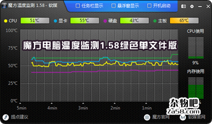 魔方电脑温度监测1.58绿色单文件版 杂物吧